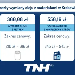 Koszty wymiany oleju w Krakowie: wymiana z filtrem od 210 zł, z kompletem filtrów od 345 zł.
