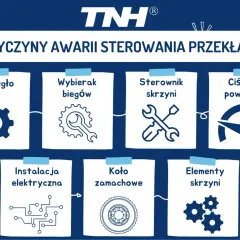 Schemat przedstawia przyczyny awarii skrzyni biegów: sprzęgło, wybierak biegów, sterownik skrzyni, ciśnienie powietrza, instalacja elektryczna, koło zamachowe i elementy skrzyni.