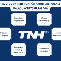 Przyczyny awarii układu wtrysku paliwa w Renault: uszkodzenie wtryskiwaczy, problemy z zasilaniem, awaria oprogramowania.