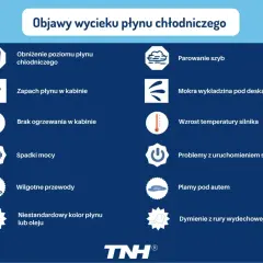 Objawy wycieku płynu chłodniczego: obniżony poziom w zbiorniczku, zapach w kabinie, parowanie szyb, plamy pod autem.