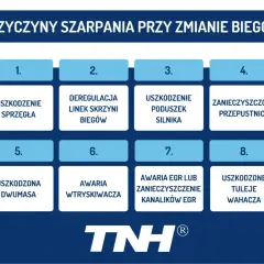 Przyczyny szarpania przy zmianie biegów: uszkodzenie sprzęgła, awaria wtryskiwacza, uszkodzone tuleje wahacza i inne problemy.