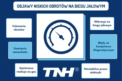 Objawy niskich obrotów na biegu jałowym: falowanie obrotów, gaśnięcie, opóźniona reakcja na gaz, wibracje, błędy komputera, niestabilna praca elektryki.