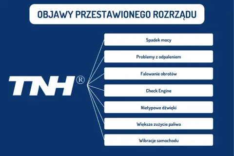 Objawy przestawionego rozrządu: spadek mocy, problemy z odpaleniem, falowanie obrotów, Check Engine, nietypowe dźwięki, większe zużycie paliwa, wibracje samochodu.