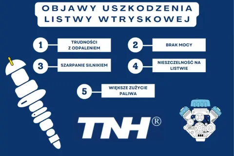 Objawy awarii systemu wtrysku: trudności z odpaleniem, brak mocy, szarpanie silnikiem, nieszczelność na listwie, większe zużycie paliwa.