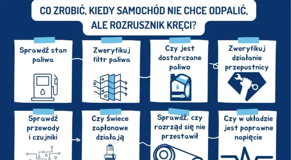 Co zrobić, gdy samochód kręci ale nie odpala? Sprawdź paliwo, filtry, świece, rozrząd, czujniki i napięcie.