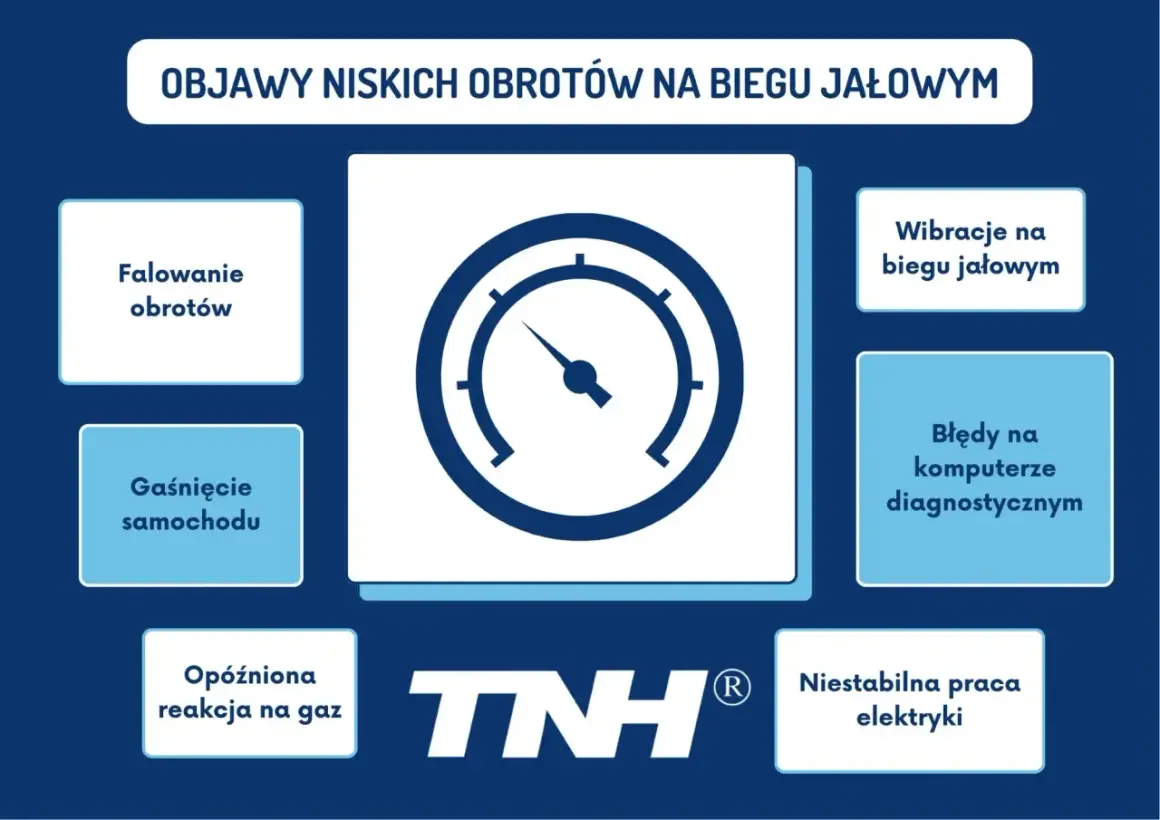 Objawy niskich obrotów na biegu jałowym: falowanie obrotów, gaśnięcie, opóźniona reakcja na gaz, wibracje, błędy komputera, niestabilna praca elektryki.