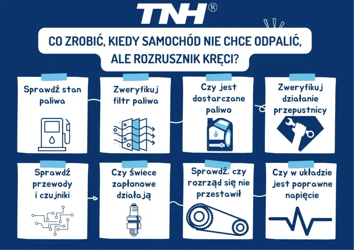 Co zrobić, gdy samochód kręci ale nie odpala? Sprawdź paliwo, filtry, świece, rozrząd, czujniki i napięcie.