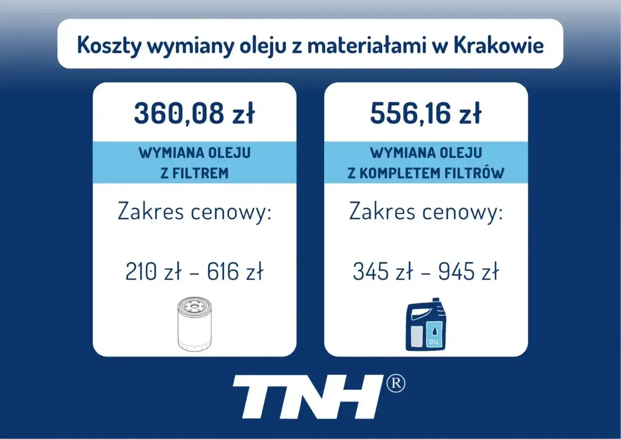 Wymiana oleju w skrzyni biegów - kiedy i ile kosztuje?