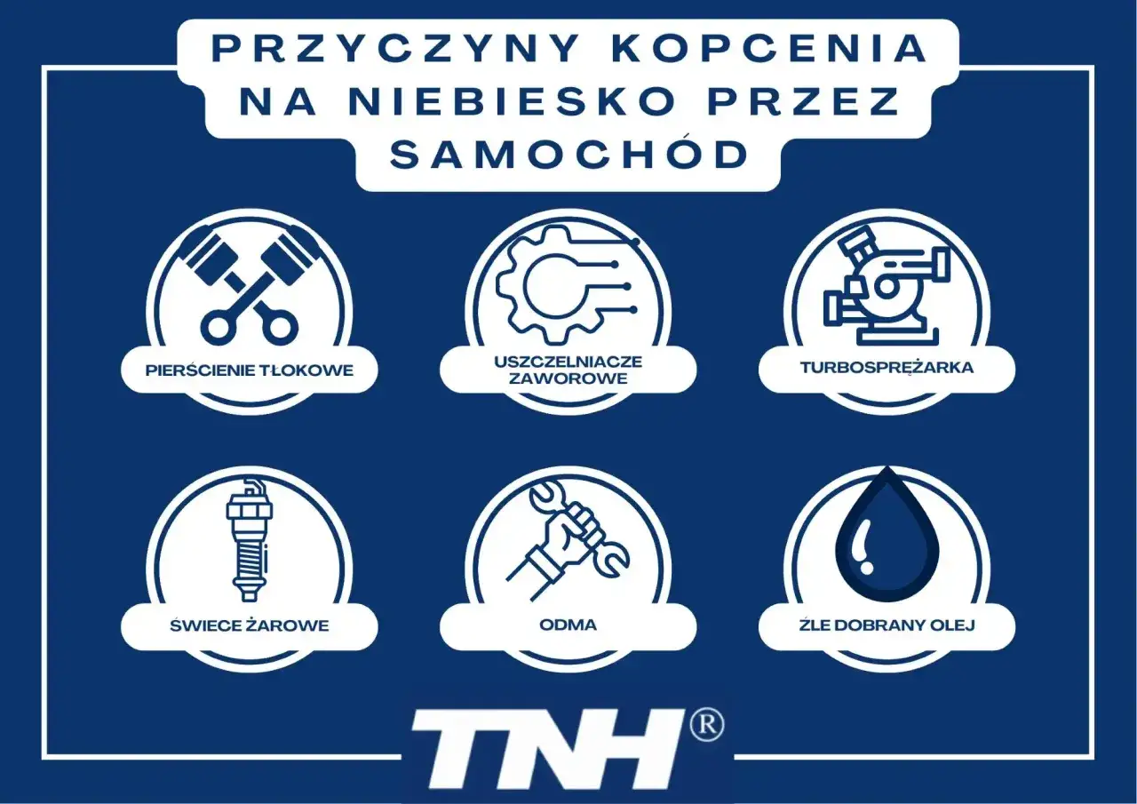Przyczyny niebieskiego dymu z wydechu diesel: pierścienie tłokowe, uszczelniacze zaworowe, turbosprężarka, świece żarowe, odma, zły olej.
