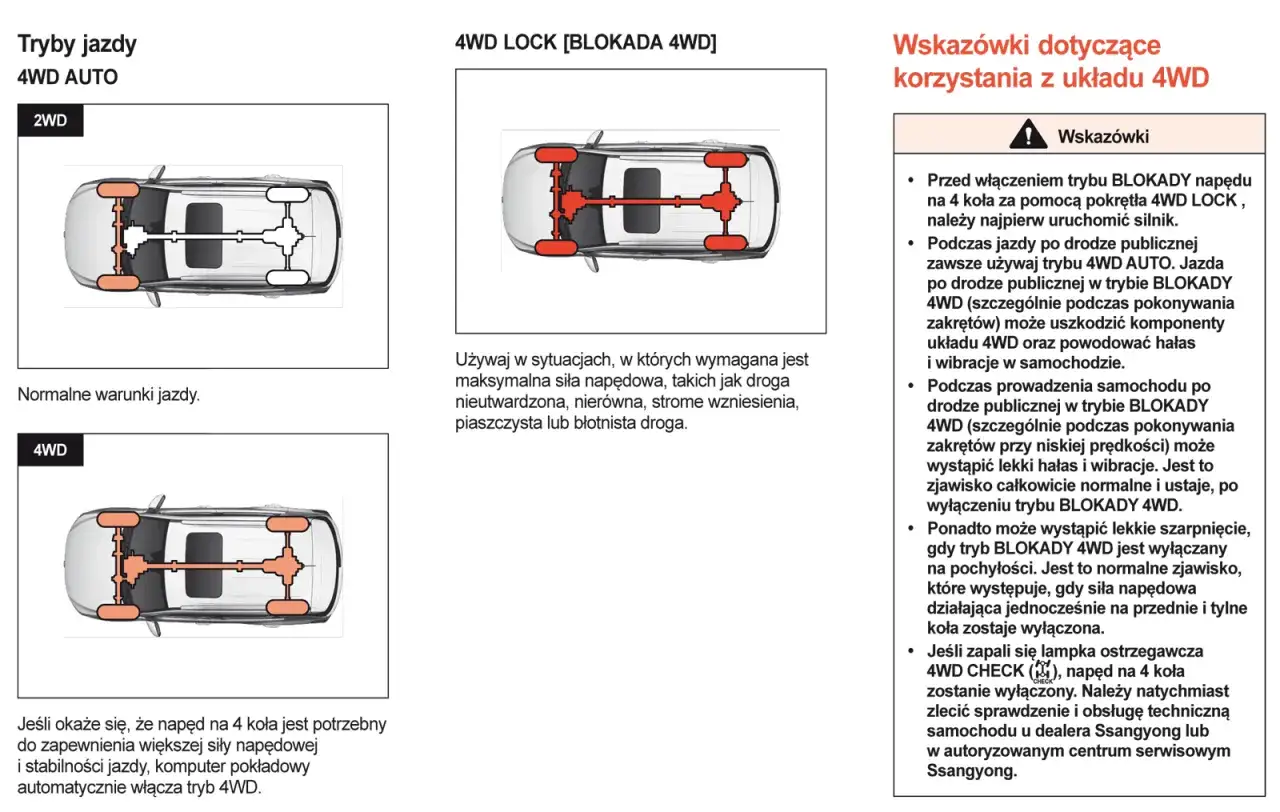 Porównanie trybów 4WD AUTO i 4WD LOCK. Schematy pokazują, jak napęd 4WD vs AWD działa w różnych warunkach.