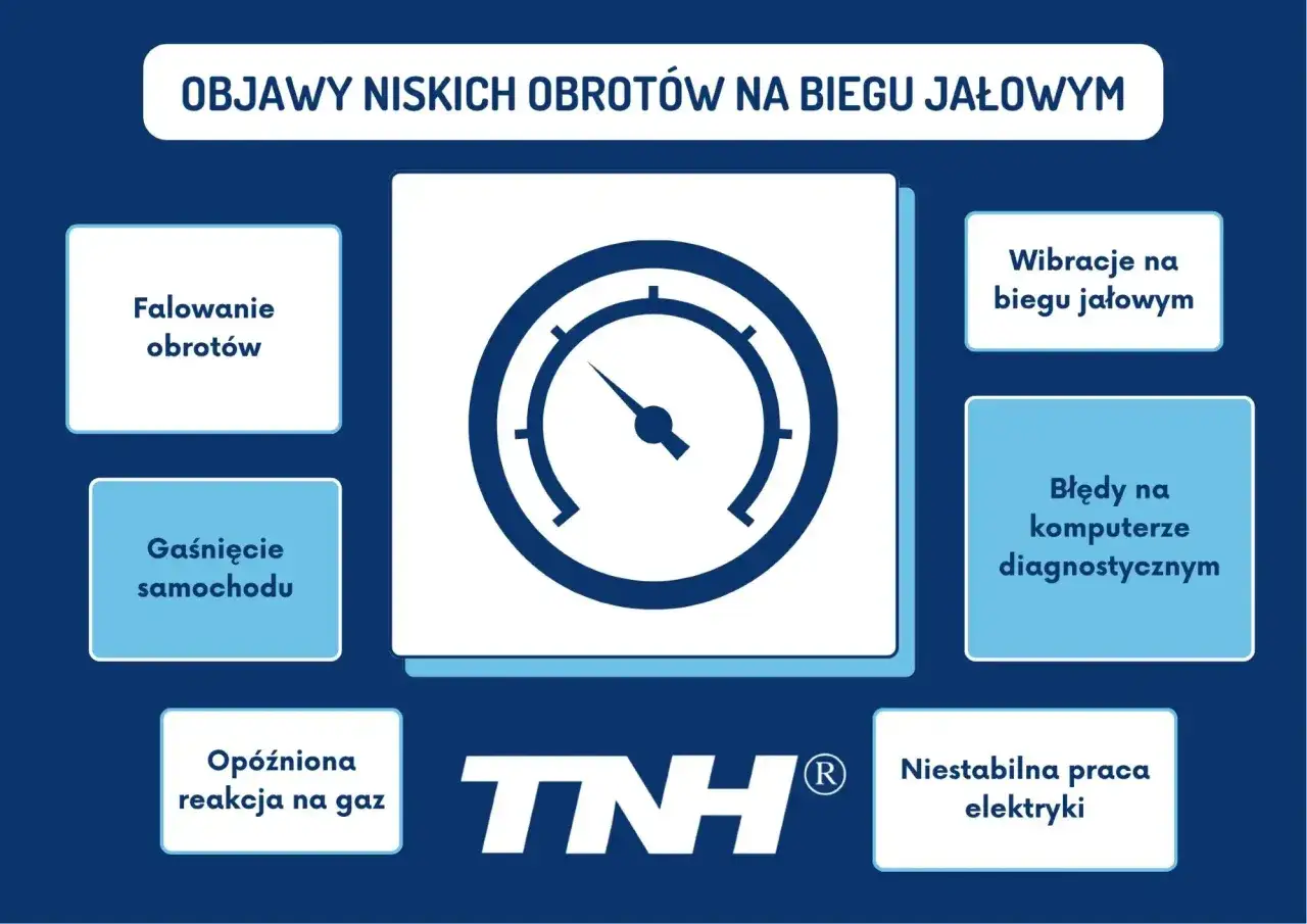 Objawy niskich obrotów na biegu jałowym: falowanie obrotów, gaśnięcie, opóźniona reakcja na gaz, wibracje, błędy komputera, niestabilna praca elektryki.