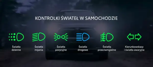 Ikony świateł w samochodzie: dzienne, mijania, pozycyjne, drogowe, przeciwmgielne, kierunkowskazy i awaryjne.
