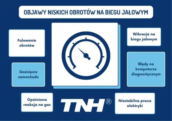 Objawy niskich obrotów na biegu jałowym: falowanie obrotów, gaśnięcie, opóźniona reakcja na gaz, wibracje, błędy komputera, niestabilna praca elektryki.