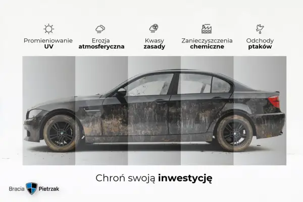 Porównanie auta przed i po nałożeniu ceramiki. Chroni przed UV, erozją, kwasami, zanieczyszczeniami i ptasimi odchodami.