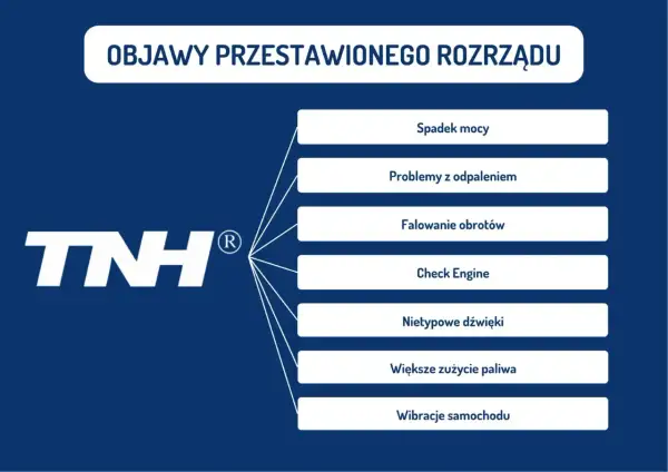 Objawy przestawionego rozrządu: spadek mocy, problemy z odpaleniem, falowanie obrotów, Check Engine, nietypowe dźwięki, większe zużycie paliwa, wibracje samochodu.