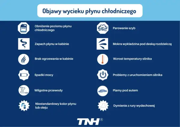 Objawy wycieku płynu chłodniczego: obniżony poziom w zbiorniczku, zapach w kabinie, parowanie szyb, plamy pod autem.
