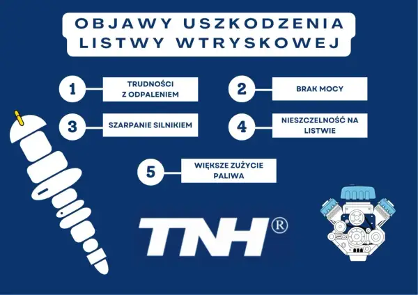 Objawy awarii systemu wtrysku: trudności z odpaleniem, brak mocy, szarpanie silnikiem, nieszczelność na listwie, większe zużycie paliwa.